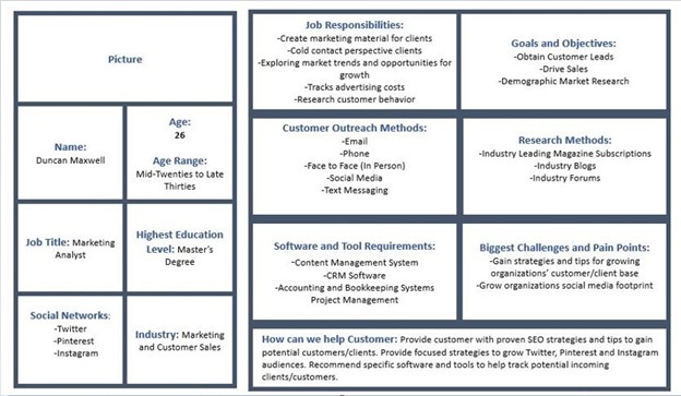 Buyer and Customer Persona Chart